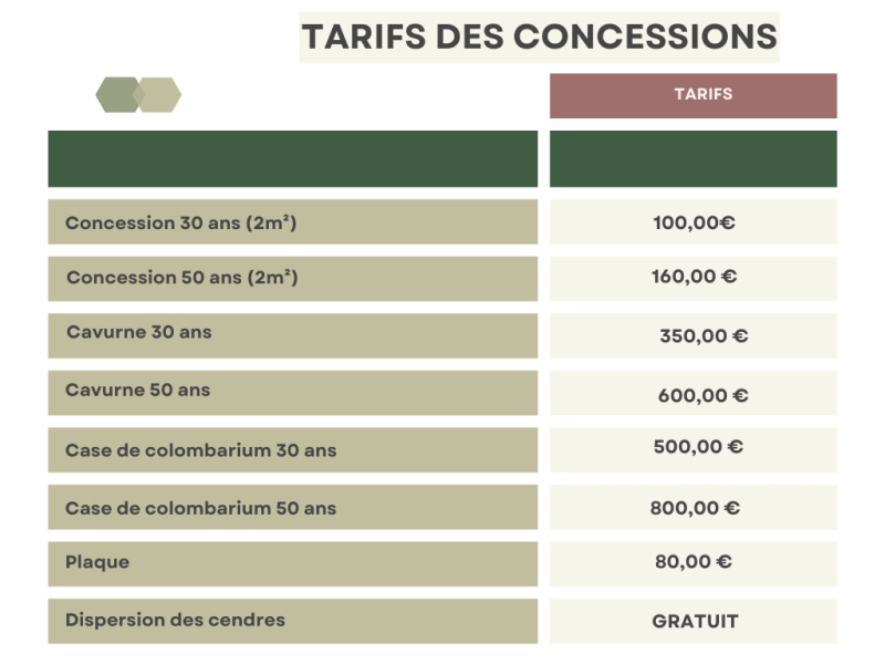 tarifs des concessions