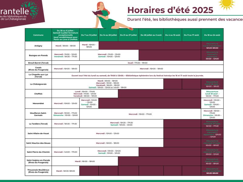 Bibliothèques : horaires d'été